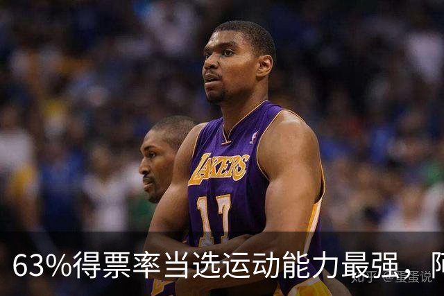 63%得票率当选运动能力最强，阿门今日大帽文班